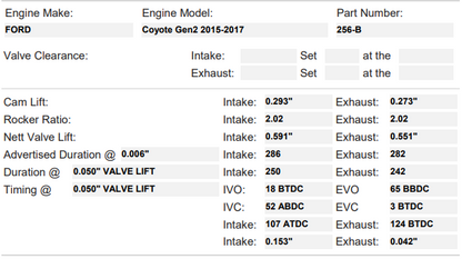 FFRE/Kelford Camshaft Set - Coyote Gen 2 Stage 2 - NA