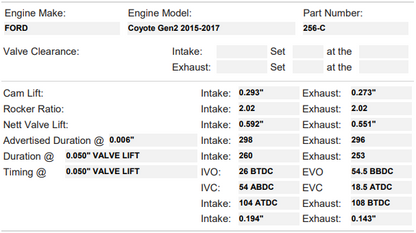 FFRE/Kelford Camshaft Set - Coyote Gen 2 Stage 3 - NA